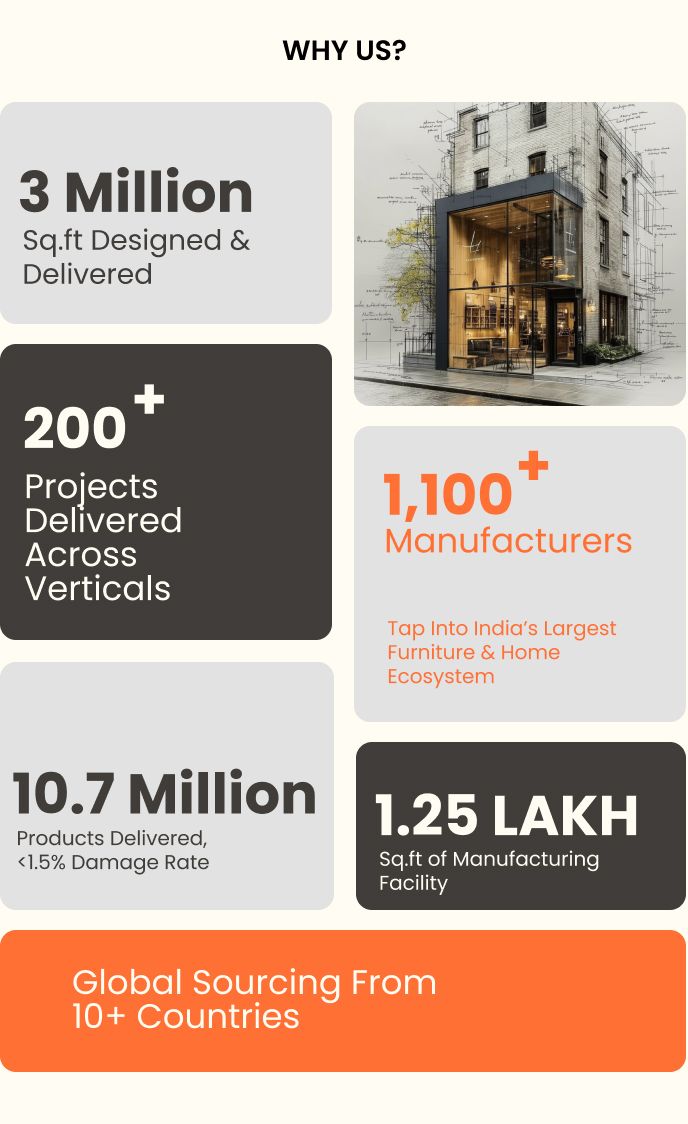 Why Us highlights for Pepperfry for Business