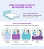 3-Zone Orthopedic 10 Inches Memory Foam Single Mattresses