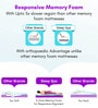3-Zone Responsive Cooling Crystal Tech. Memory Foam 4 Inches Single Size Mattress in White Colour