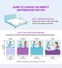 3-Zone Responsive Cooling Crystal Tech. Memory Foam 5 Inches Single Size Mattress in White Colour