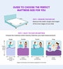 3-Zone Responsive Cooling Crystal Tech 5 Inch Memory Foam Queen Size Mattress