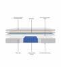 3 Zoned Quilted Pocket Spring Mattress 8 inches Queen Size Foldable Mattress