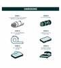 3 Zoned Quilted Pocket Spring Mattress 8 inches Queen Size Foldable Mattress