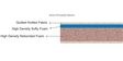 6 Inches Thick Orthopaedic Dual Comfort Hard & Soft Foam Mattress in Off-White Colour
