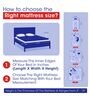 7-Layer Ortho 10 Inch Pocket Spring Queen Size Mattress