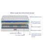 7-Layer Ortho 10 Inch Pocket Spring Queen Size Mattress