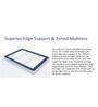 7-Layer Ortho 10 Inch Pocket Spring Queen Size Mattress