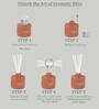 First Encounter Aroma Reed Diffusor
