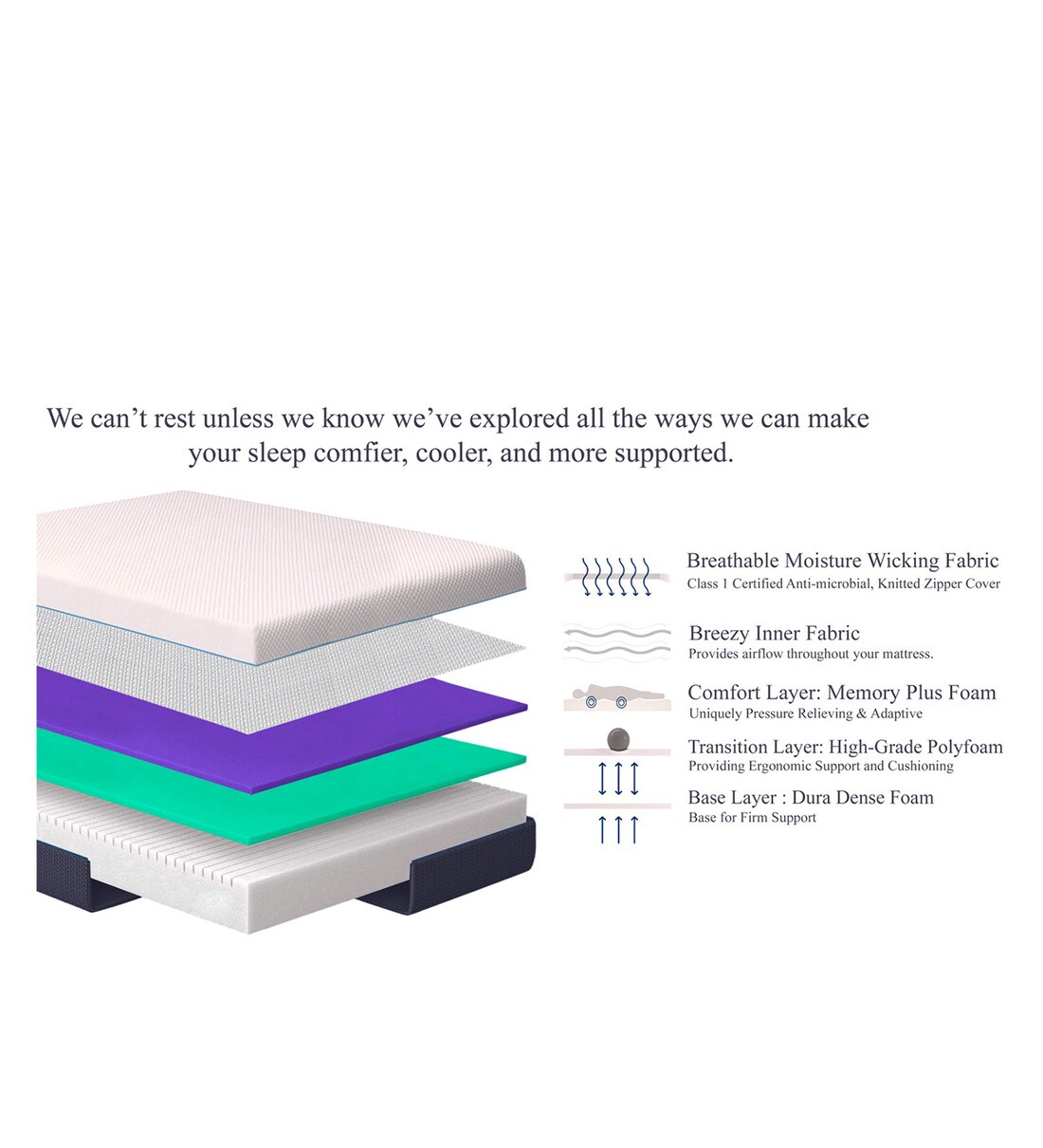 Buy Dreamer Orthopedic 6 Inch Queen Size HR Foam & Cooling Memory Foam