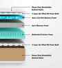 Aero Cool Orthopedic 5 Inches HR Foam Queen Size Mattresses