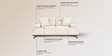 Apex Fabric 2 Seater Sofa with Adjustable Backrest  in Beige Colour