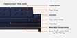 Archie Fabric 3 Seater Sofa In Indigo Finish Colour