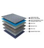 Balance 8 inch Single Size Mattress