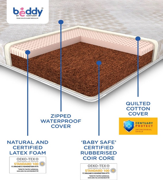 Buy Beddy Nest (44x26x4) Coir & Latex Foam Baby-Crib ...