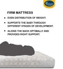 Beddy 4 Inch Coir & Latex Foam (60x30) Crib Mattress