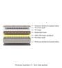 Beetle Plus 5 Inches Bonded Foam King Size Mattress