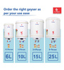 Candes 25 Litre Automatic Instant Storage Geyser Multiple Safety System