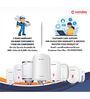 Candes 3-Litre Instant Electric Water Heater Multiple Safety Geyser ABS Body, White (Insto 3Ltr)