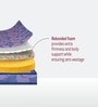 Champ Classic Ortho 5 Inches Rebonded Foam King Size Mattress