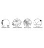 Altus P 6 Inches Single Size (72x36) Pocket Spring & PU Foam Mattress