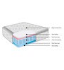 Altus P 6 Inches Single Size (72x36) Pocket Spring & PU Foam Mattress
