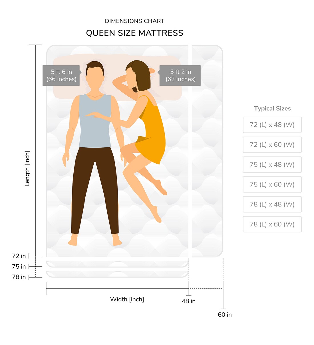 Buy Cotton Candy Memory Foam Queen Size 78x60 2\ Thick Firm Mattress