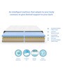 Swirl 6 inch Cool Gel Foam Queen Size Mattress