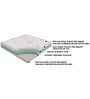 Cool Sleep 8 Inch Rebonded Foam & Memory Foam Mattress In Queen Size