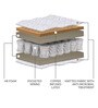 Cosmos 8 inch Pocketed Spring Queen Size Mattress (with 2 Free Pillows)