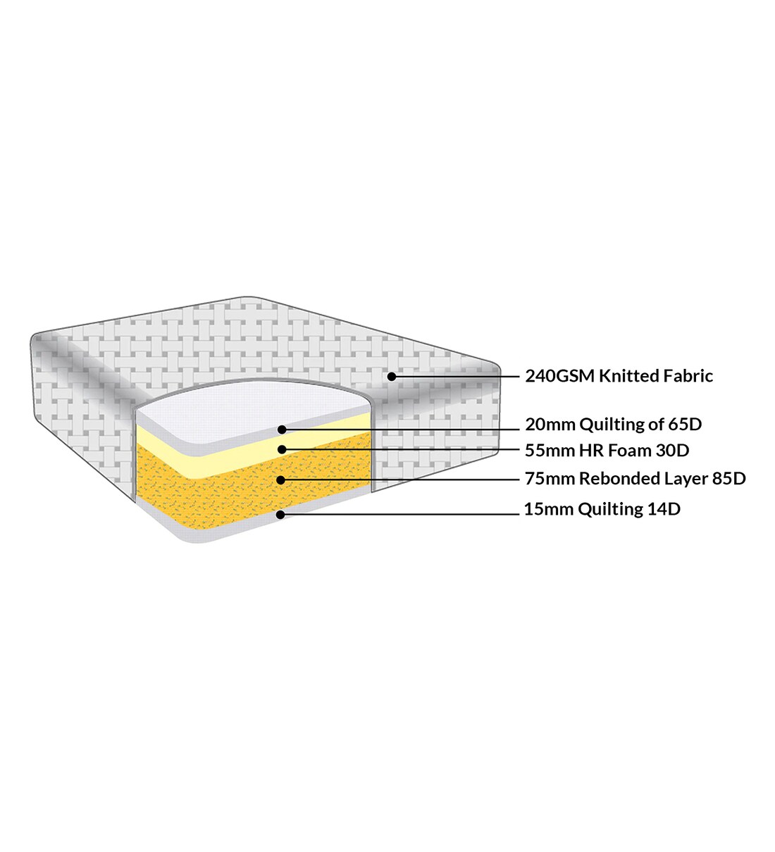Buy Cumulus Orthopedic Reversible 6 Inches Queen Size HR & Rebonded