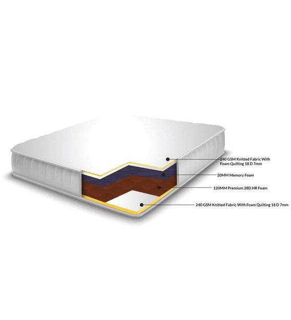 Buy Cumulus 6 Inches Queen Size HR & Memory Foam Mattress ...