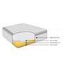 Altus P 6 Inches King Size (78x72) Pocket Spring & PU Foam Mattress