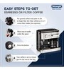 DeLonghi 1750W BCO420  Pump and Drip Coffee Maker