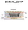 Desire Pillow Top Bonnell Spring Single 6" Thick Mattress