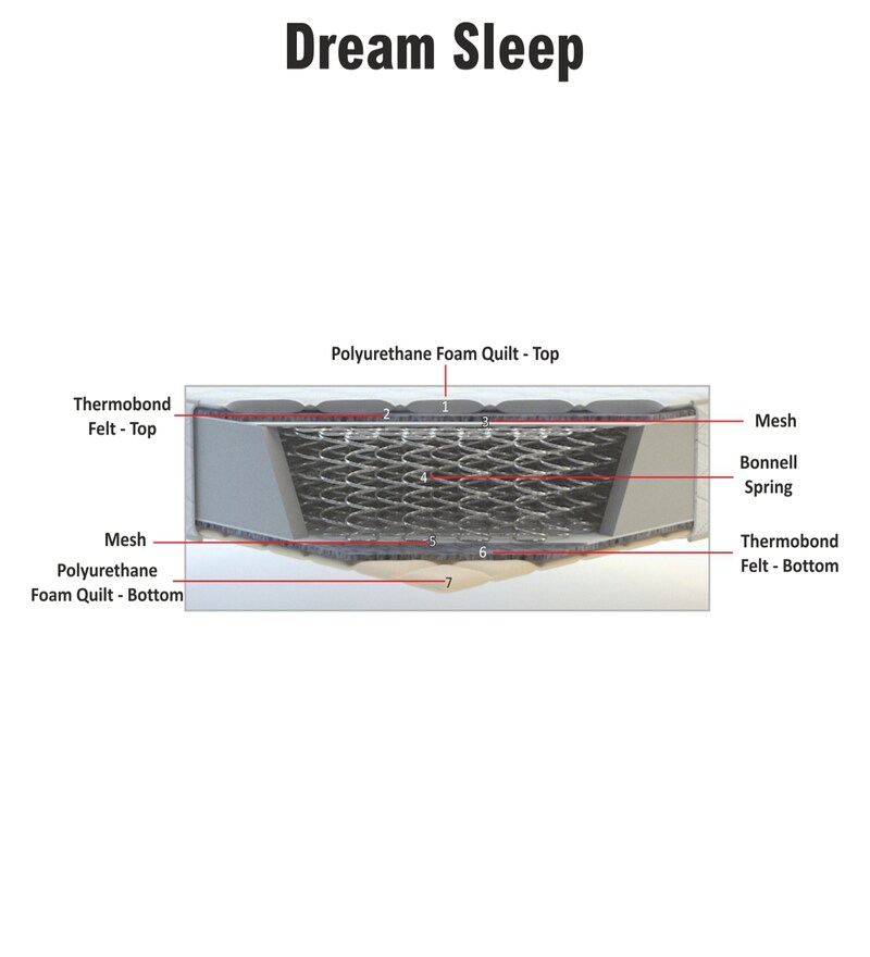 kurlon dream sleep bonnell spring mattress