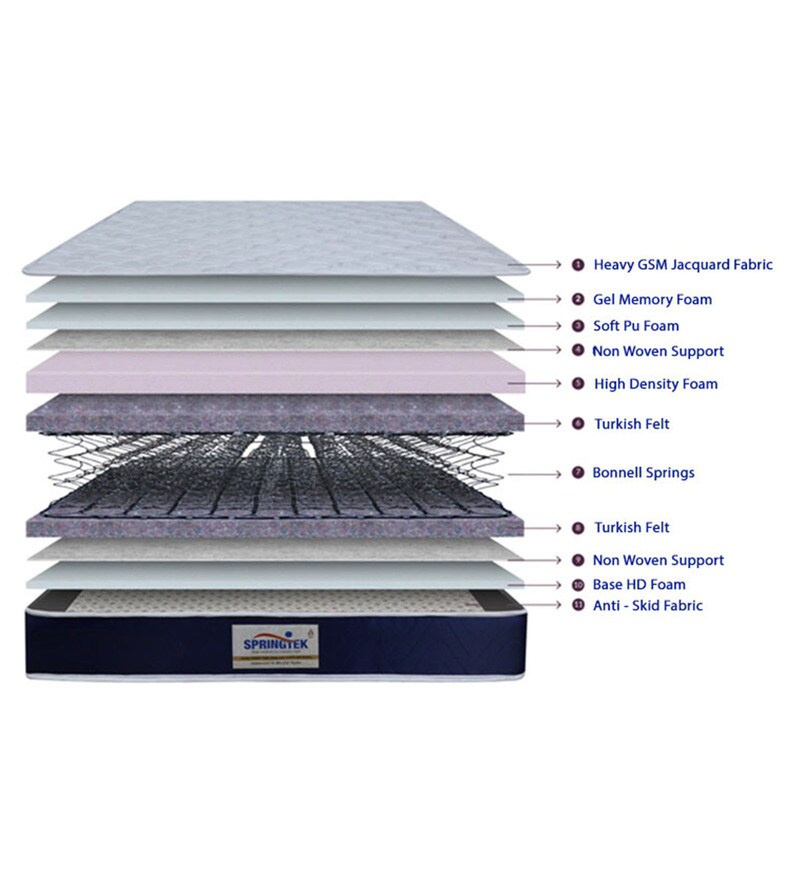 springtek bonnell spring mattress