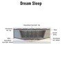 Dream Sleep Single Bed 78x36x6 Bonnell Spring Mattress (Free Pillow)