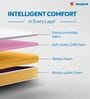 Dual 4 Inches Resitec Foam King Size Mattress