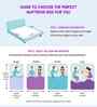 Dual Comfort 10 Inches HR Foam Mattress with Comfort Cubes and Rebotech In Single Size