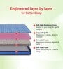 Duo Rest Essential Dual Comfort Ortho3D Support Technology Foam 6 Inches Single Size Mattress