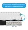 Duplex Orthopedic 4 Inch Rebonded Foam Mattress In Single Size