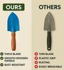 Blue Duty Big 11-Inch Hand Trowel with Wooden