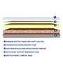 E Series 5 inch Rebonded Foam Single Mattress (with 1 Free Pillow)