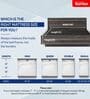 Easy Star Reversible PU Foam 4 Inches Single Size Mattress