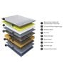 Empower Single Size Hybrid Mattress (8 inch) in Grey Colour