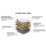 Endure Bonnell Spring & Foam 8 inch Queen Size Mattress