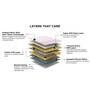Endure Bonnell Spring & Foam 8 inch Queen Size Mattress