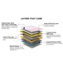 Endure Bonnell Spring & Foam 8 inch Queen Size Mattress with 2 Free Pillows in Beige Colour