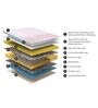 Endure Bonnell Spring & Foam 8 inch Queen Size Mattress with 2 Free Pillows in Beige Colour