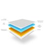 Ergo 8 inch HR Foam Queen Size Mattress